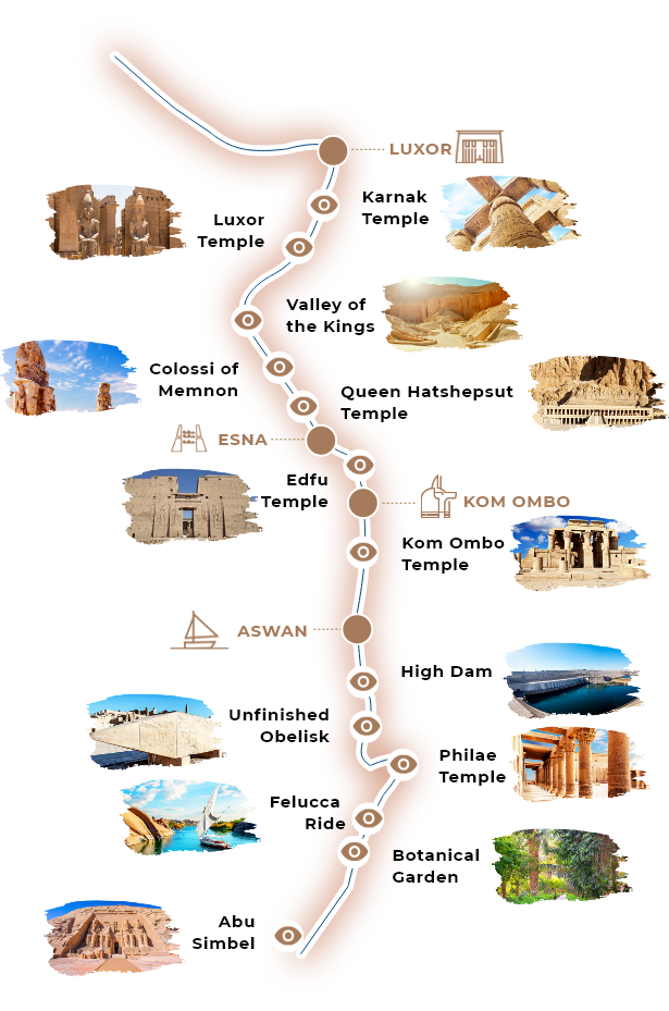 Luxor / Aswan / Luxor - 7 Nights / 8 Days - Map